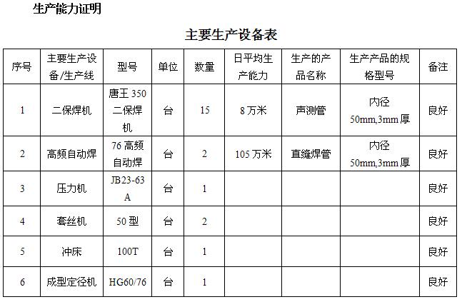 济宁桩基声测管主要生产设备-1