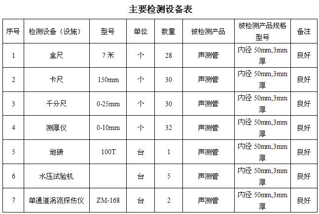 济宁桩基声测管主要生产设备-2